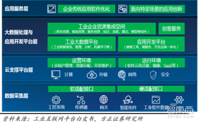 2018工业互联网红利爆发！16家巨头瓜分数据服务市场