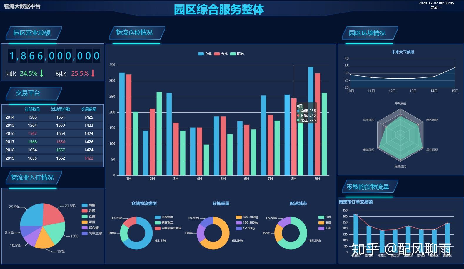 工业互联网2D/3D可视化应用案例集锦 驱动数据价值释放的服务实践