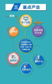 迈向未来制造 上海打造国家级工业互联网创新示范城市的2019蓝图