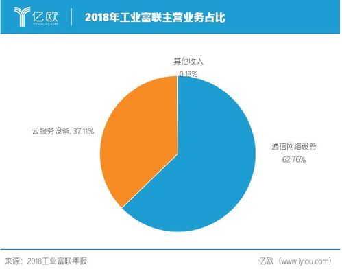 富士康的工业互联网转型之路 数据服务的赋能与重塑