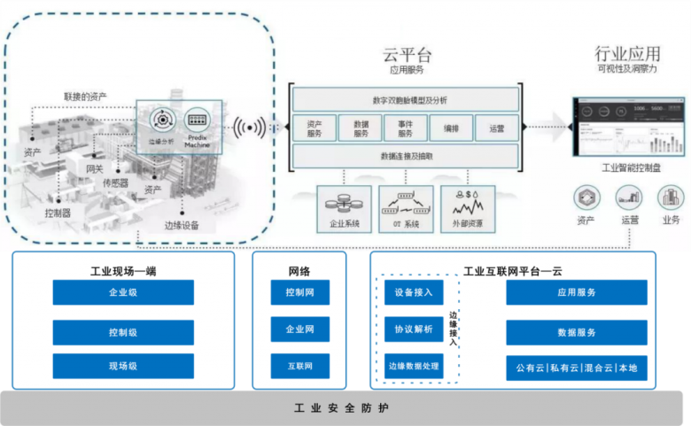 国产密码技术助力工业互联网数据安全新时代