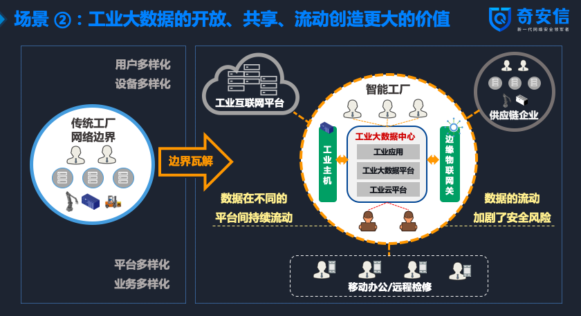 打造数字护城河 聚焦工业主机与大数据安全，构建工业互联网数据服务新基石