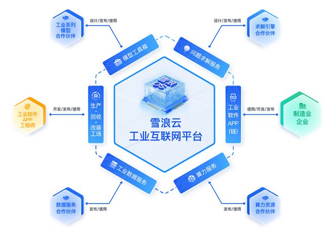 雪浪云完成超三亿元B轮融资，加速工业互联网数据服务创新