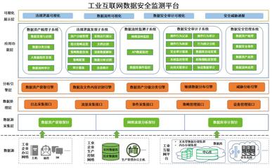 入选山东省工业信息安全产业发展联盟数据安全工作组特邀单位的工业互联网数据服务