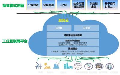 工业互联网优秀案例丨“根云”工业互联平台及应用——最具客户价值的工业数据服务