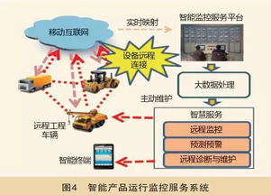 工业4.0时代下中国制造2025的智能制造格局与工业互联网数据服务发展趋势分析