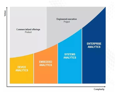 工业互联网数据服务 从“点”到“面”的燎原之路
